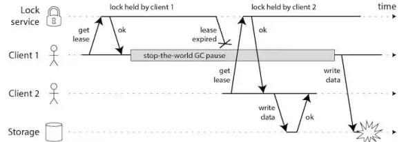 缓存管理|数据查询 Redis：快速获取所有数据库，redis 查询全部数据库方法