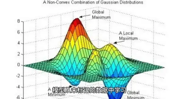 云服务器测速🚀访问延迟分析—AWS东京机房对全球不同地区速度测试