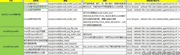 数据库优化 性能监控 mysql性能分析工具与常用mysql性能分析命令汇总