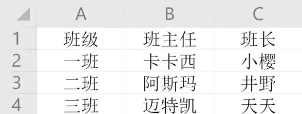 Oracle优化|索引使用—简介Oracle INDEX提示