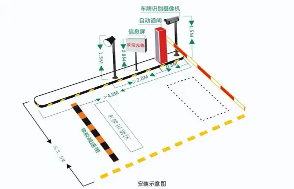车牌识别 数据管理 汽车管理专家：深度解析车牌数据库设计，探讨高效车牌数据库架构