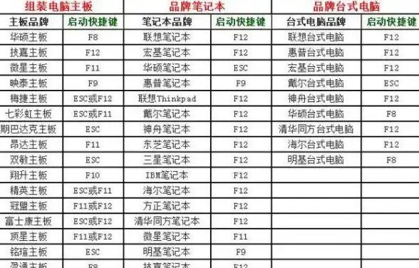 装机教程🖥大白菜PE工具箱一键快速安装系统全流程详解