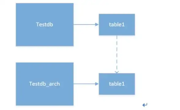 数据库管理 数据库运维 轻松开启MySQL，快速搭建高效数据之源