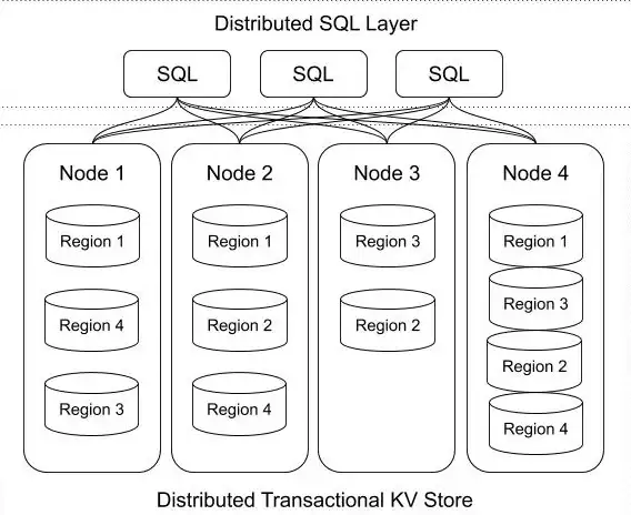 数据库管理 数据库运维 轻松开启MySQL，快速搭建高效数据之源