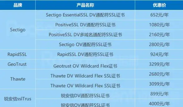 SSL证书 浏览器安全 网站证书错误怎么解决_网站证书错误解决办法