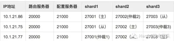 数据库管理 数据服务 mysql服务，以MySQL为核心的数据服务解决方案