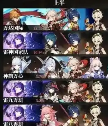 角色攻略✦深渊挑战✦强力推荐 原神》四星角色全方位深渊搭配攻略与实力评测