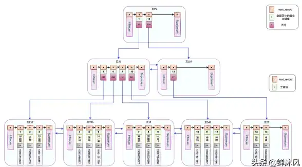 MSSQL数据库 主键管理：高效删除MSSQL主键的方法与技巧