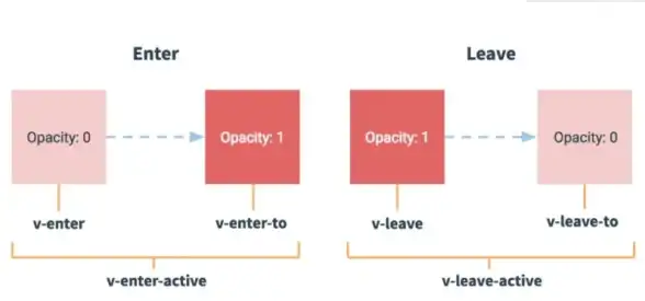 Vue教程 版本检测 查看vue的版本—Vue版本查询方法与步骤