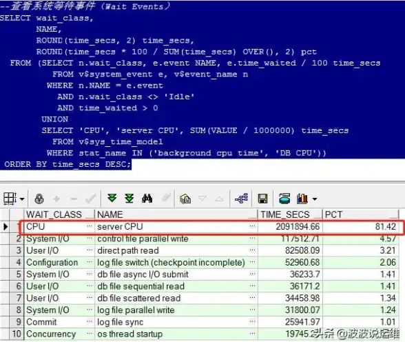 数据库优化|性能分析|Oracle数据库性能模型