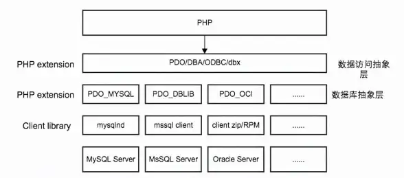 数据库管理 数据连接工具 mysql数据库连接软件,mysql8.0连接数据库快速指南