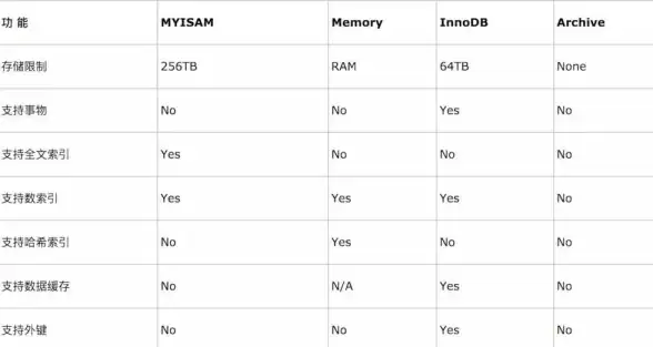 数据库管理|表结构查询_mysql显示所有表_mysql怎么显示所有表