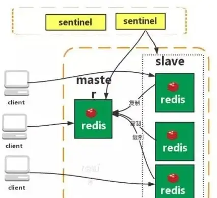 Redis性能瓶颈|内存限制 Redis缺点大解密弊端你知多少，redis缺点大揭秘
