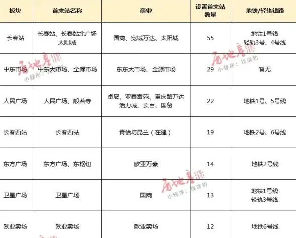 热门推荐◆模拟必玩◆画质升级｜2025年超丰富玩法公交游戏全攻略！