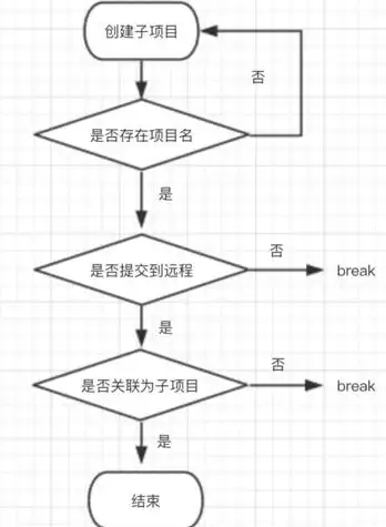 关联视角｜洞悉多元付费阅读源码 数字内容商业新机遇！深度解析】