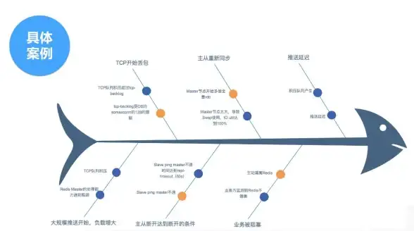 Redis优化 存储管理：如何通过配置实现Redis存储空间的高效利用与容量控制