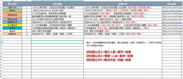 小红书运营|笔记发布技巧 小红书怎么发布笔记-小红书发布笔记攻略
