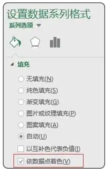 数据分析|图表制作 excel怎么做折线图;excel怎么做折线图一条线详细步骤