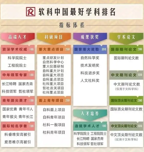 数据管理|信息系统 如何实现数据库建设的规范化要求，数据库建设要求解析