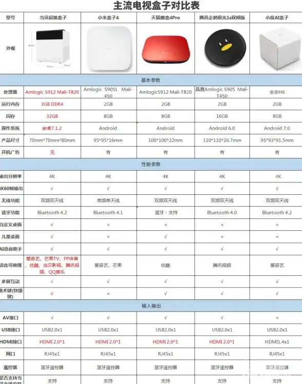 内存推荐 内存条天梯图详解：多维度评测，帮你挑选理想内存产品