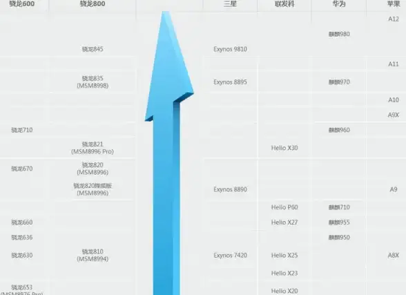 内存推荐 内存条天梯图详解：多维度评测，帮你挑选理想内存产品