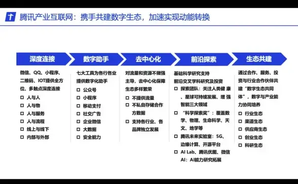 服务器配置全解析｜高效选型与安全守护，助力CS社区运营—数据管理与安全】