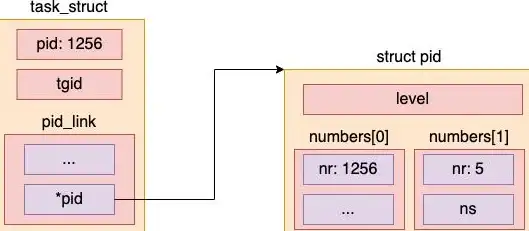 进程管理|系统监控|linux查看指定PID对应的进程名称与详细信息—Linux如何查找进程PID