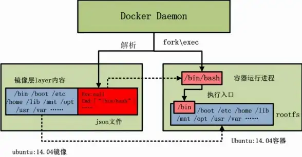 Linux 配置 ubuntu环境变量-Ubuntu环境变量集中设置与管理详解