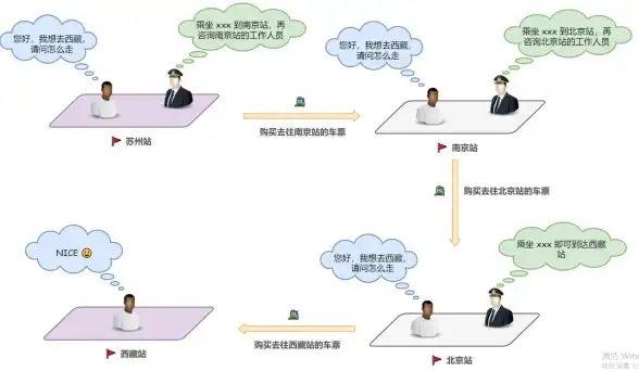 网络设置 路由管理 如何快速查询MAC地址及查看MAC地址转发表的方法