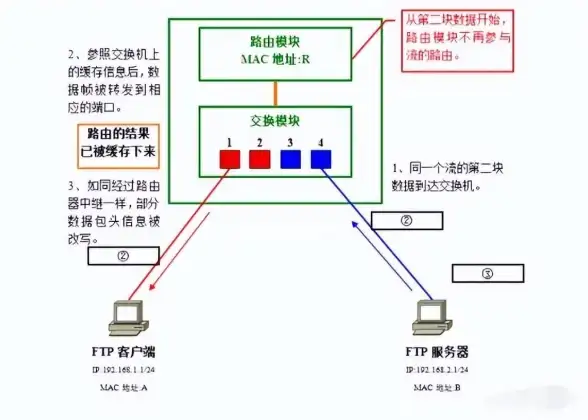 网络设置 路由管理 如何快速查询MAC地址及查看MAC地址转发表的方法