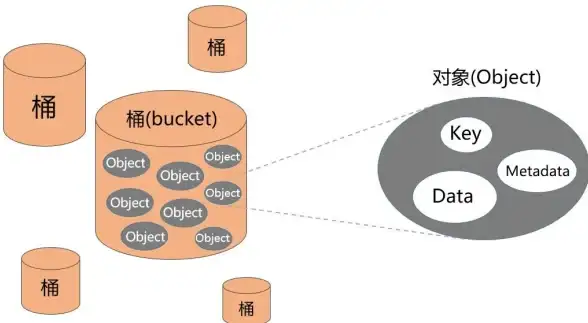 云服务器 测速报告 亚马逊云AWS东京ap-northeast-1节点性能全面测评