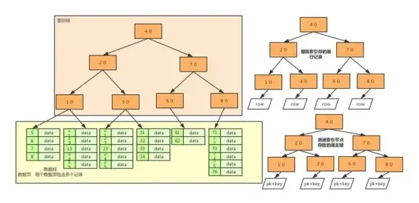 数据整合 查询优化 MySQL高效拼接查询结果，提升数据处理效率