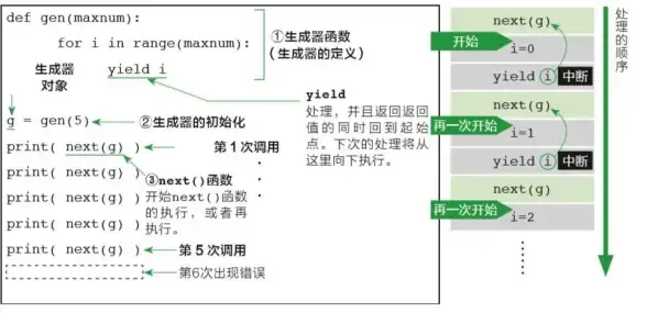 数据库应用|数据分析 Python数据库中的数值范围探究与取值范围解析