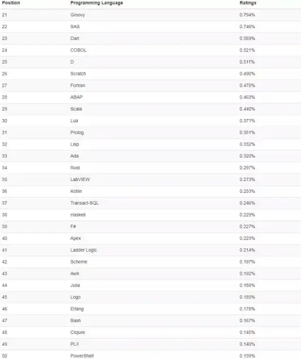 数据库应用|数据分析 Python数据库中的数值范围探究与取值范围解析