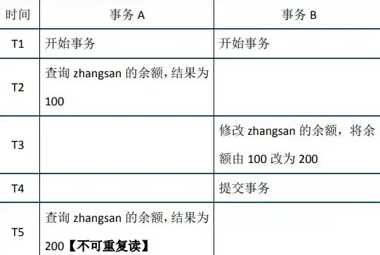 数据库管理 数据查询 mysql库，mysql库及答案