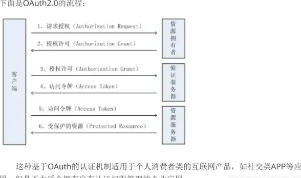 Redis JWT鉴权实践与集群搭建详解，redis集群jwt