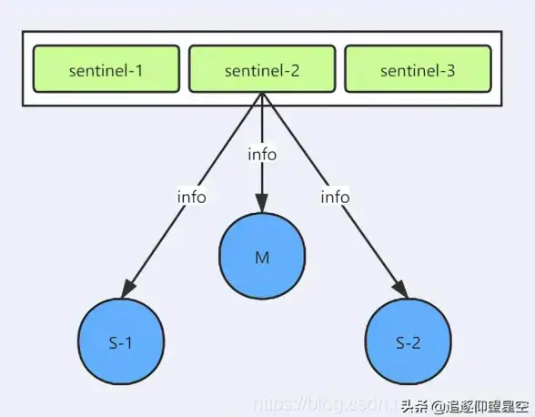Redis集群 基本信息 Redis集群核心知识全解析，掌握info命令与集群基本信息