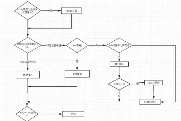 数组处理|类型转换 node.js实现数组转字符串与数字转字符串的方法