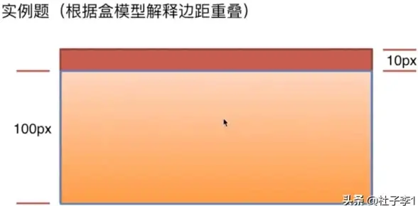 网页布局 样式设计 css内边距详解及css内边距和外边距的代码示例