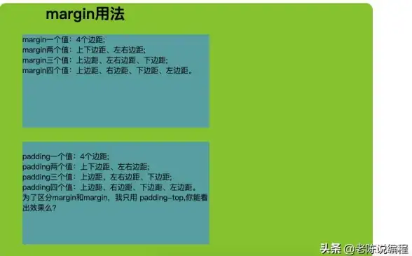 网页布局 样式设计 css内边距详解及css内边距和外边距的代码示例