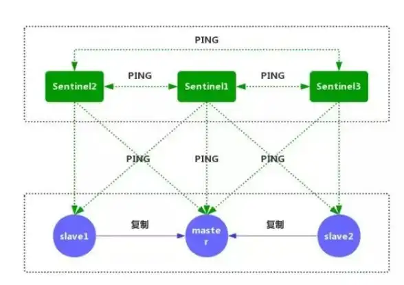 Redis任务 查询方法 Redis任务查询全攻略，教你如何高效查看redis中的任务