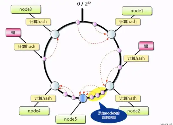 缓存优化|高性能 Redis架构搭建全流程指南，助你轻松实现强大缓存服务器，redis架构怎么搭建