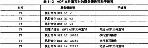 Redis监控 网站流量分析 利用Redis统计网站请求量，redis如何查看请求数量
