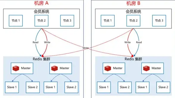 数据更新|记录变更 mysql数据库更新,mySQL数据库一次能更新多少条数据