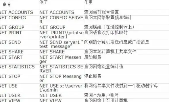 SQL去重|数据清洗 SQL Server实现高效数据去重方法及sqlserver中常用去重技巧