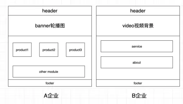分布式缓存 高性能存储 Redis实现可扩展组件架构，redis的模块化设计