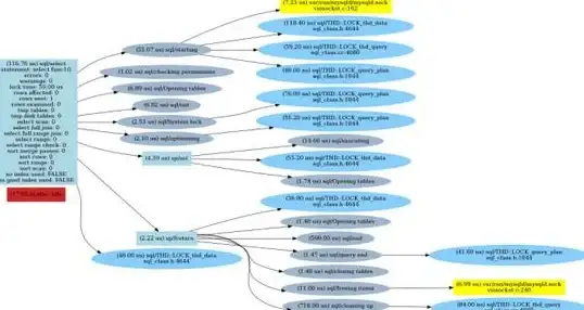 数据库管理 存储过程查询 mysql查看存储过程的方法与步骤