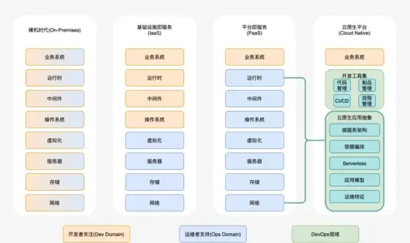 云服务器管理技巧亮点 网站运维提升攻略 云计算应用详解 运维新手必看