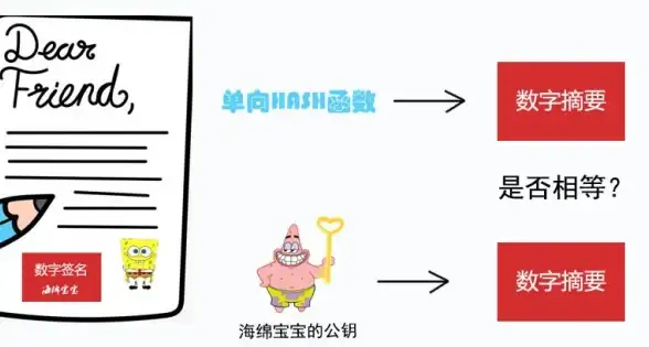 数字证书 安全认证 ca证书怎么申请，详细解析申请CA证书的流程与步骤