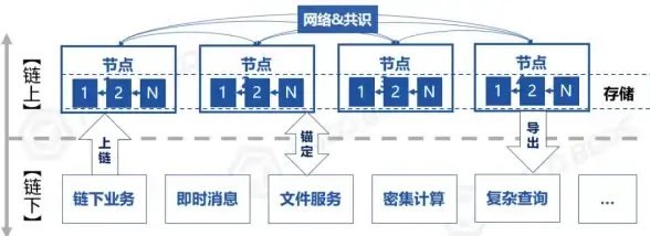 数据库安全|数据校验 存在的代码，插入判断数据库是否已连接